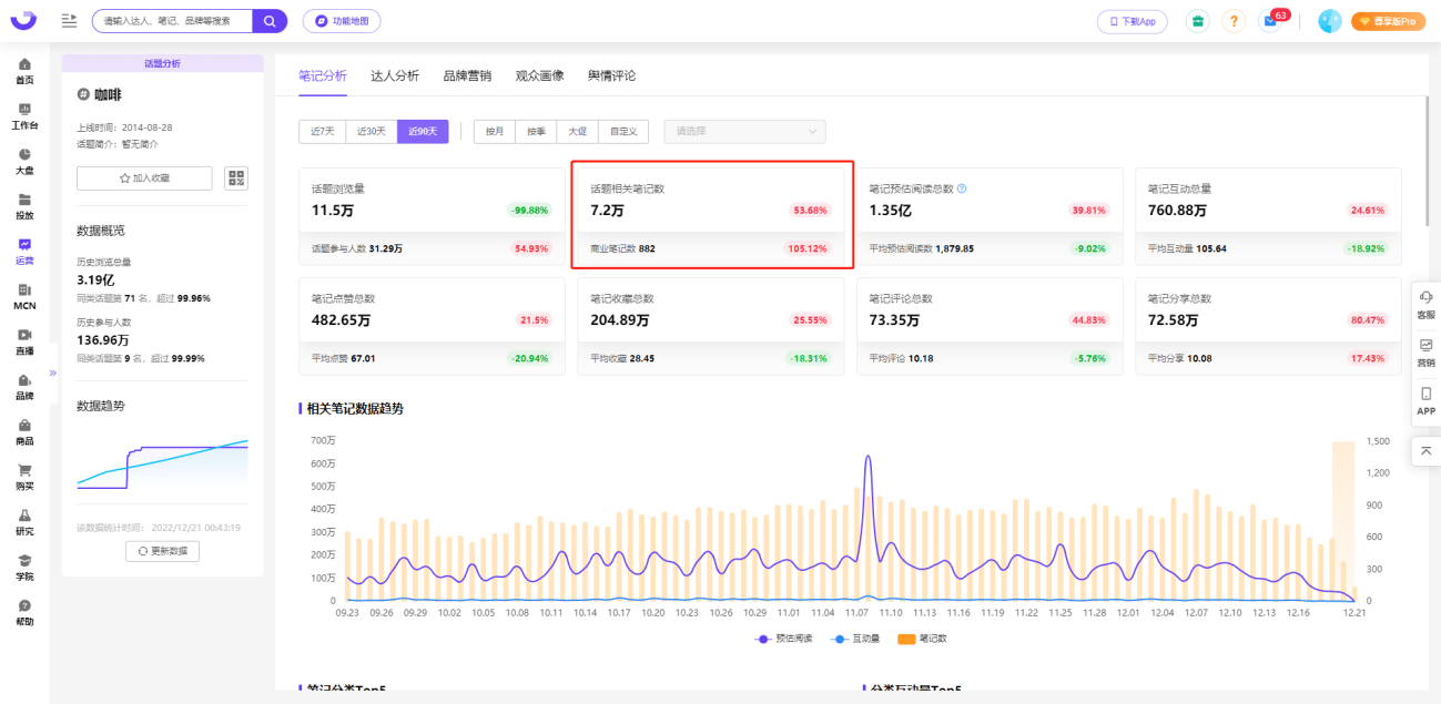 小红书用户数据|咖啡变刚需，品牌如何把握市场红利？