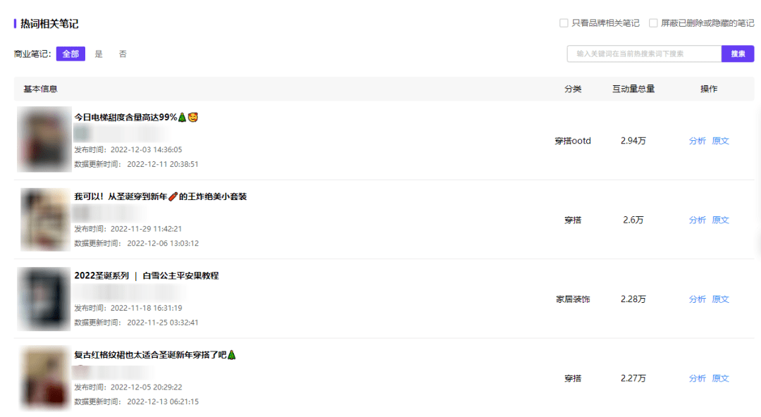 “圣诞穿搭”热度飙升，品牌如何打造爆款笔记？