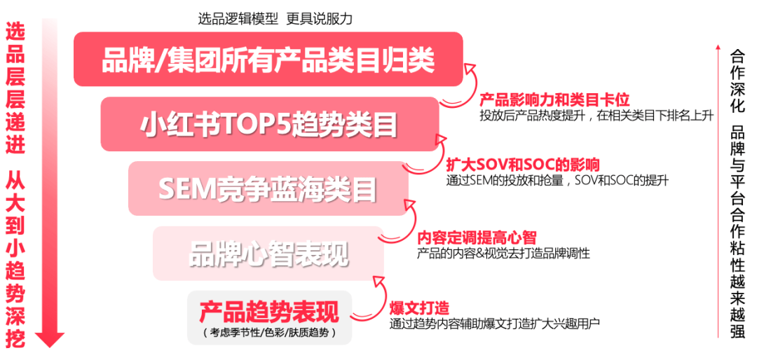 2023做小红书必备10个模型（附小红书报告）