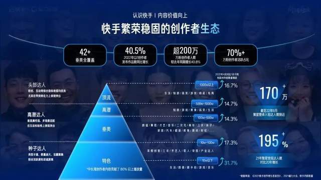 视频播放超6000万，80万粉的黑马播主竟在小众赛道打造爆款