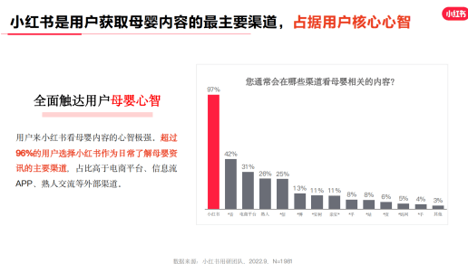 解读小红书2022年母婴行业报告：心智种草的流量密码