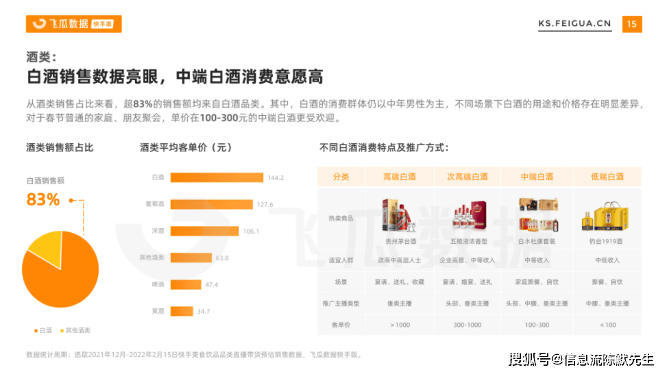 日销12万单、GMV破百万，这些黑马商品揭秘年底爆单新玩法！