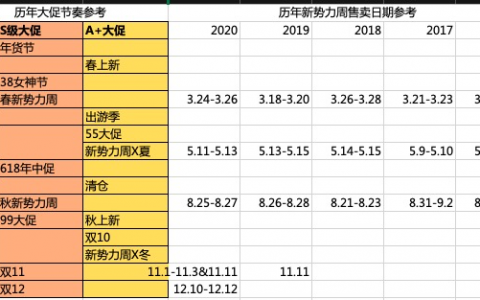 2022就要过去了，你还不知道店铺应该怎么推广？