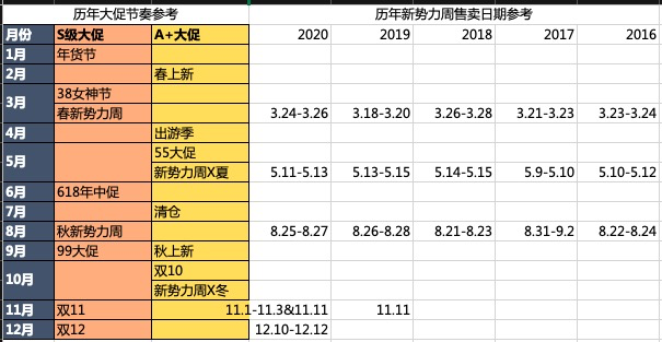 2022就要过去了，你还不知道店铺应该怎么推广？