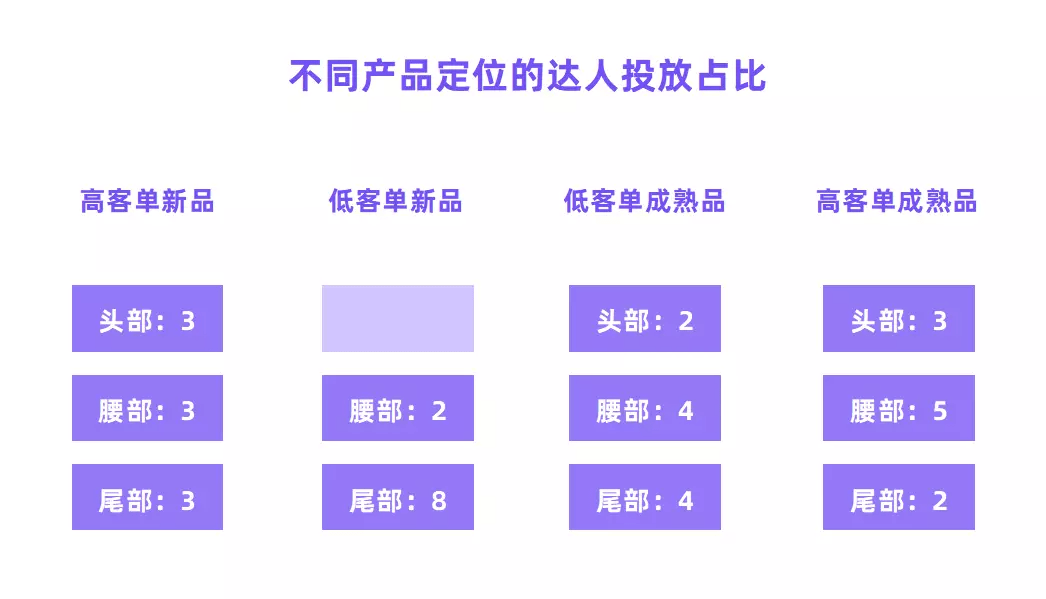 采访手记：小红书如何打造高爆文率49%的流量密码？