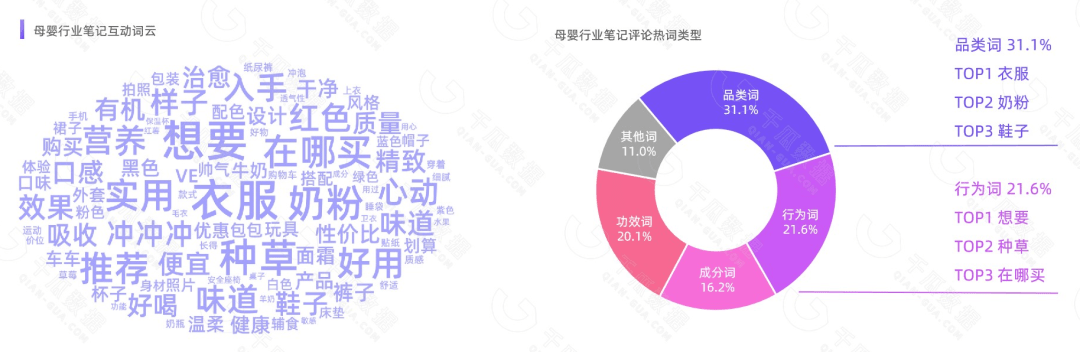 千瓜重磅发布|2022年双十一母婴行业数据研报