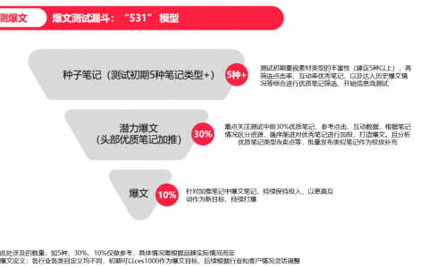 2023做小红书必备10个模型（附小红书报告）