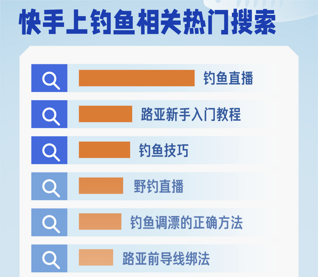 近4000w播放、57w涨粉！冰钓内容如何为她创造逆袭机遇？