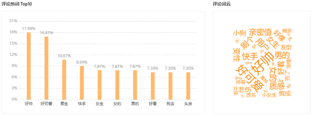 一条视频暴涨2400w播放，12w粉的黑马主播竟是靠这个逆袭！