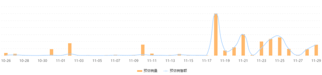 刚上架日销500万+，如何借“看球经济”引爆酒水消费？