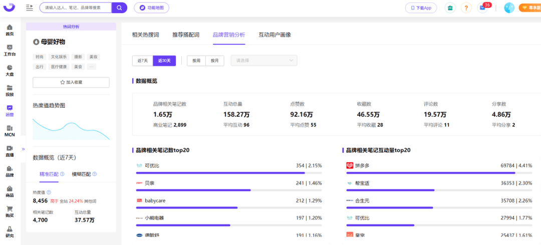 解读小红书2022年母婴行业报告：心智种草的流量密码