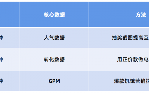 抖音直播间第一波急速流以后，怎么快速拉起后面的流量？