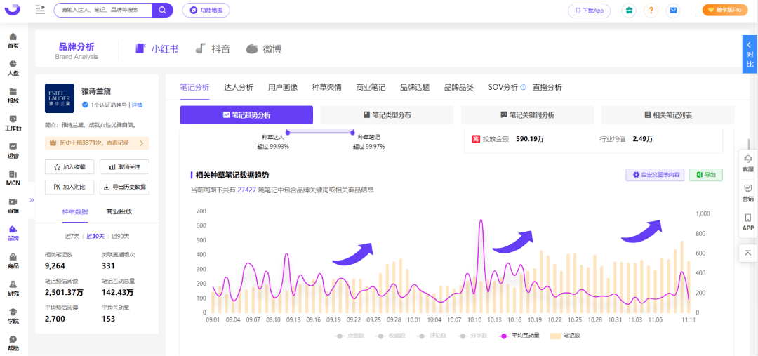 采访手记：小红书如何打造高爆文率49%的流量密码？
