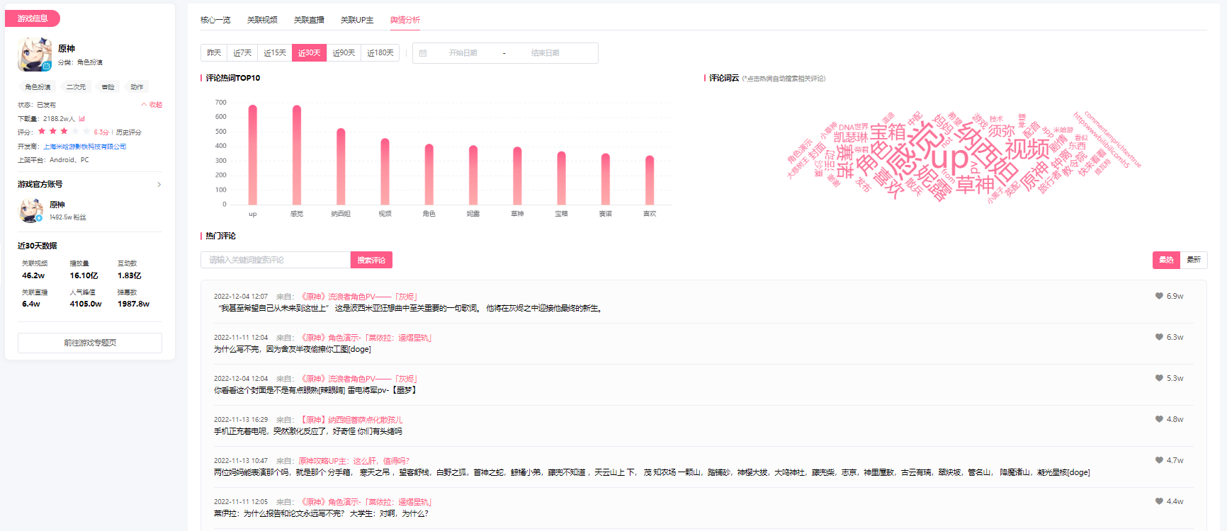 B站运营，B站游戏数据如何分析？