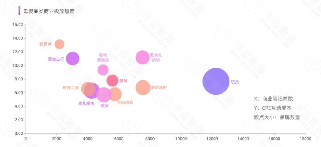 千瓜重磅发布|2022年双十一母婴行业数据研报