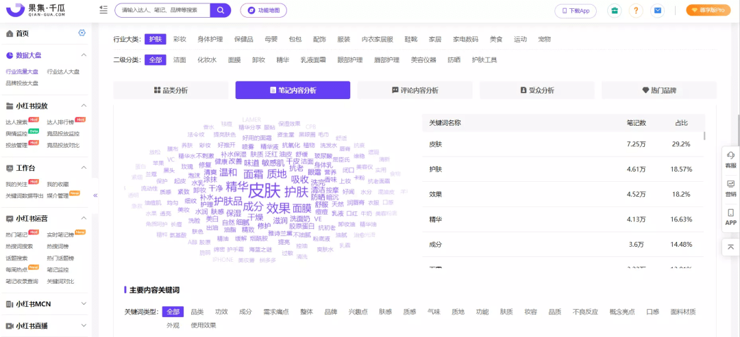 采访手记：小红书如何打造高爆文率49%的流量密码？