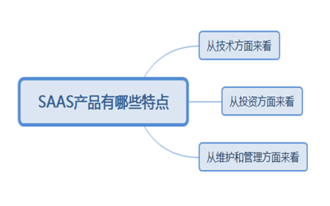 SAAS产品有哪些特点(SAAS产品的特点)