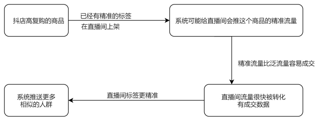 抖音直播间不能提“世界杯”了？这样蹭热点可能违规封号