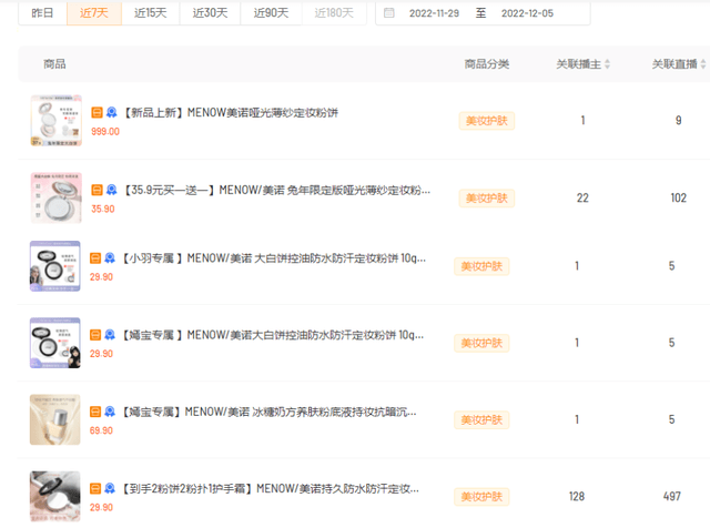 新品上线日销10万，它仅用3天从小众单品逆袭为“爆款黑马”