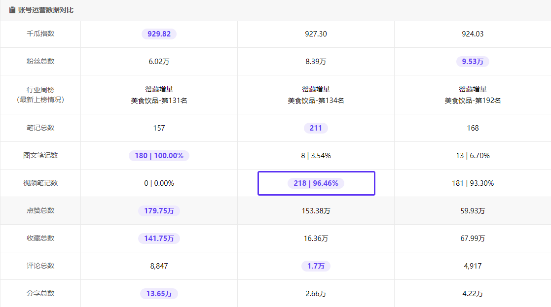 小红书账号分析 | 如何高效精筛小红书KOL？