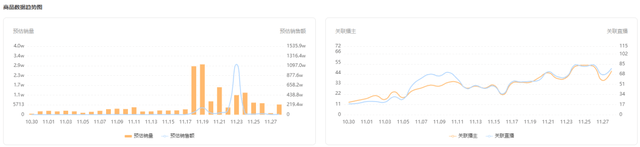 刚上架日销500万+，如何借“看球经济”引爆酒水消费？