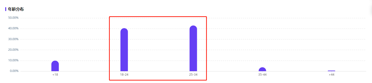 小红书关键词热度查询！露营经济的爆火之下有何商机?