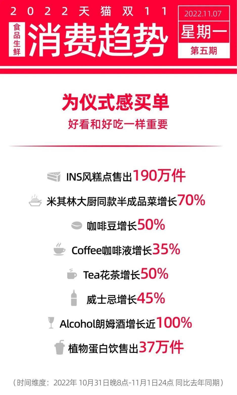 小红书用户数据|咖啡变刚需，品牌如何把握市场红利？