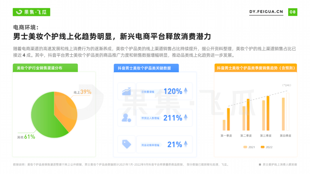 2022男士美妆个护线上消费人群洞察：全方位护理需求浮现