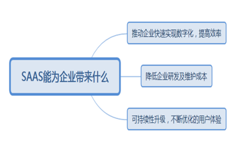 商家为什么要入驻智慧商圈