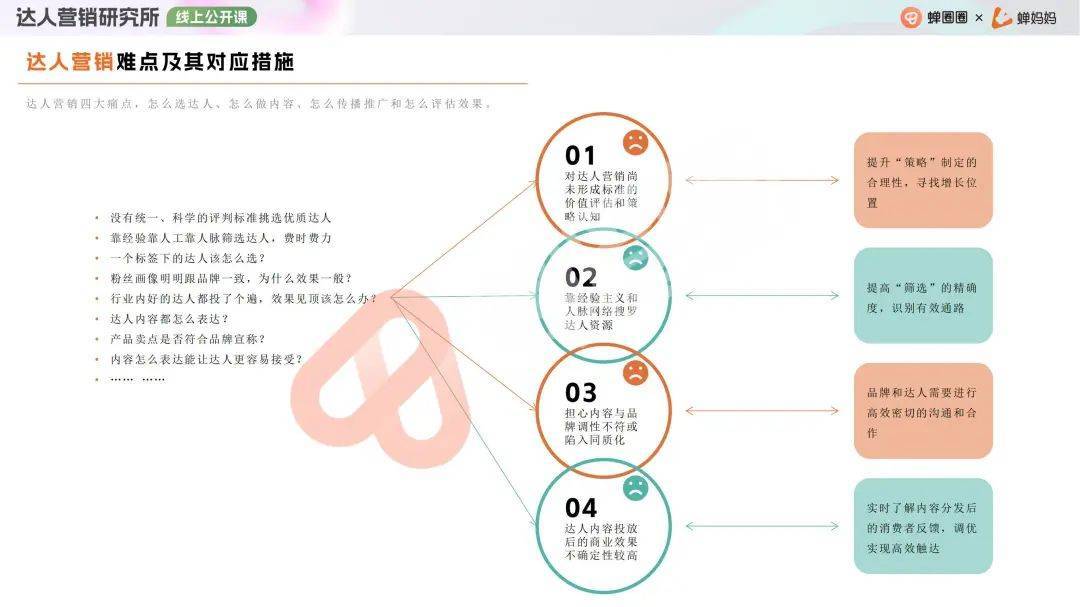 2023年达人营销怎么做？快收下这份突围秘籍！