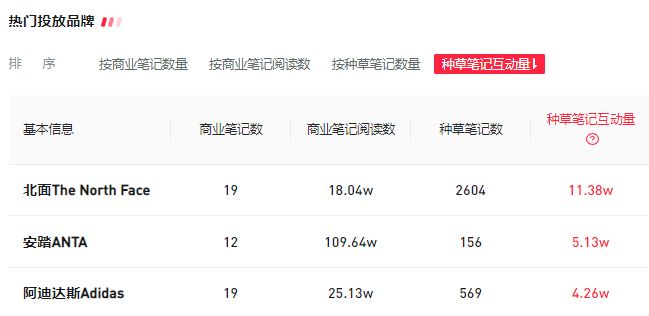如何发现小红书上的热门产品？