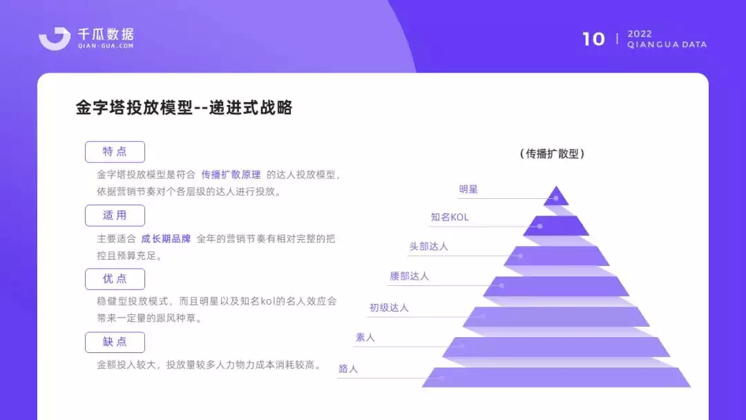 采访手记：小红书如何打造高爆文率49%的流量密码？