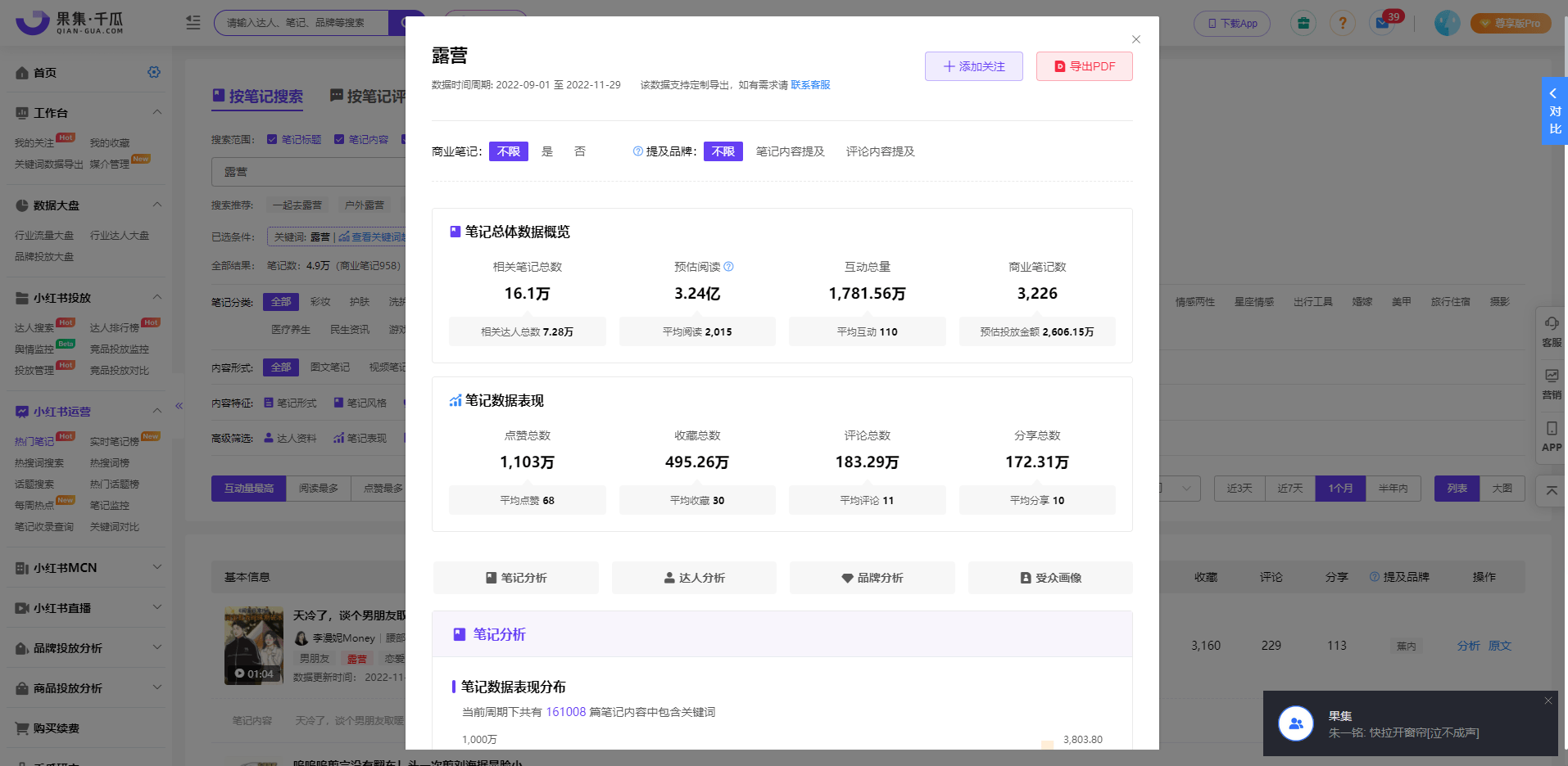 小红书关键词热度查询！露营经济的爆火之下有何商机?