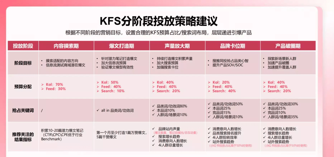 采访手记：小红书如何打造高爆文率49%的流量密码？