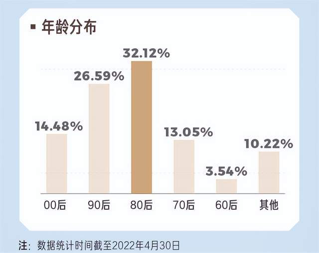 近4000w播放、57w涨粉！冰钓内容如何为她创造逆袭机遇？