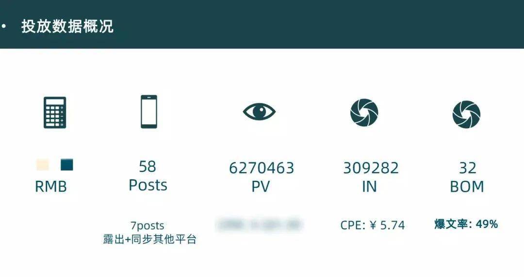 采访手记：小红书如何打造高爆文率49%的流量密码？