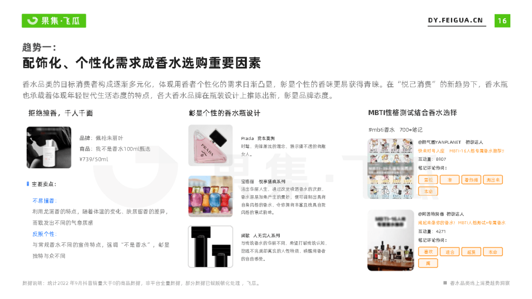 2022年香水行业线上消费趋势洞察：抖音香水市场增幅达86%