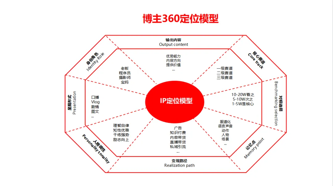 一文读懂！36个小红书运营思维模型 【V3.0收藏系列】