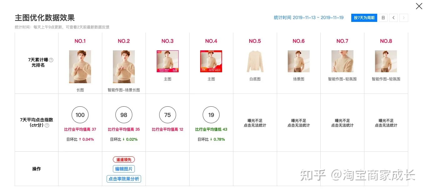 怎么借助鹿班测试图片点击率？