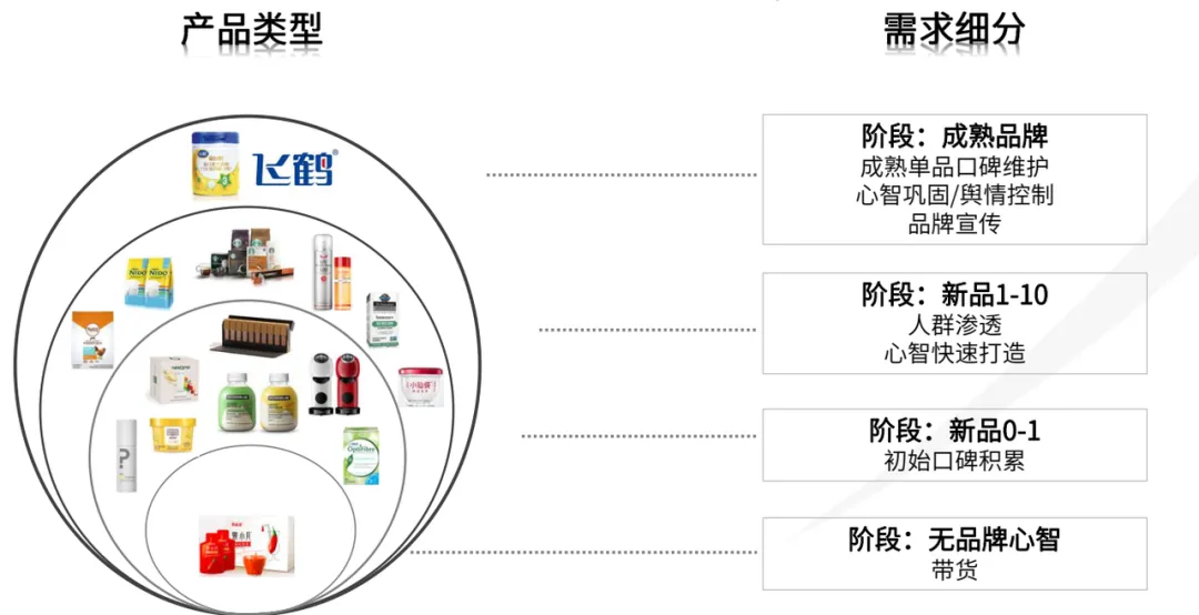 一文读懂！36个小红书运营思维模型 【V3.0收藏系列】