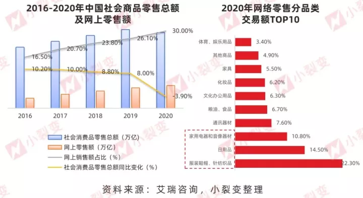 小裂变重磅发布：零售行业私域运营解决方案！