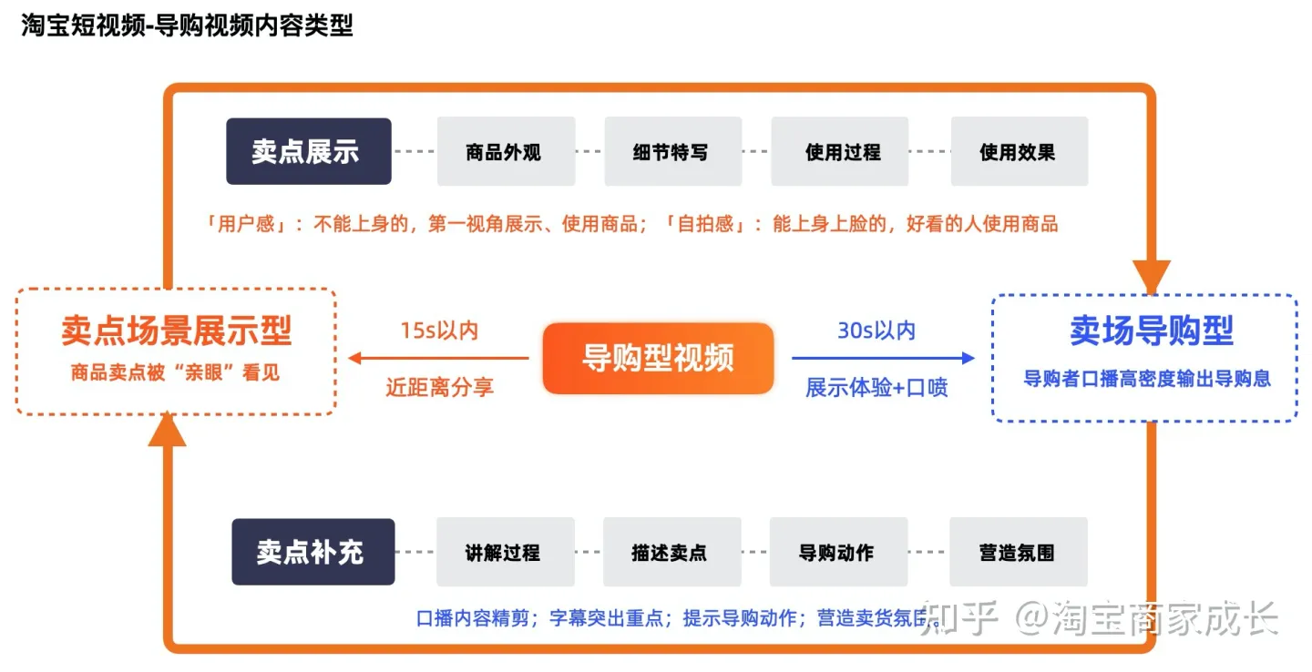 什么是淘宝“猜你喜欢”短视频？