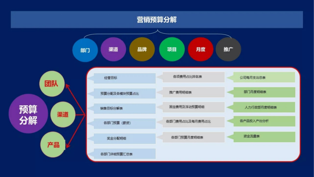 2023年品牌年度规划模板