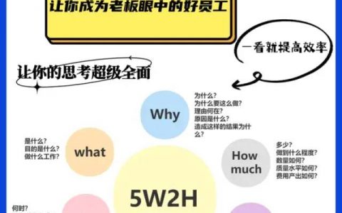 3张图讲清5W2H分析方法