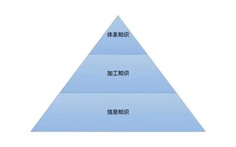 比知识更重要的，是元认知和深度思考