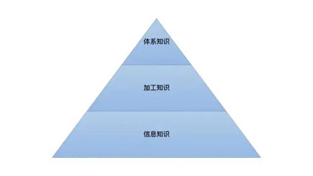 比知识更重要的，是元认知和深度思考