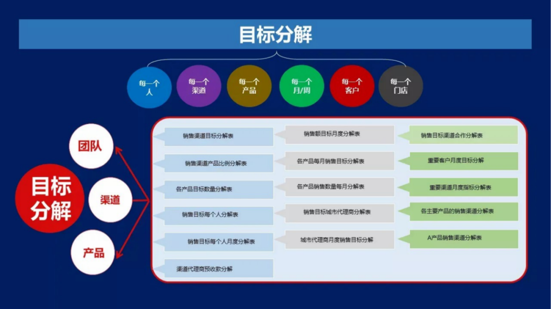 2023年品牌年度规划模板