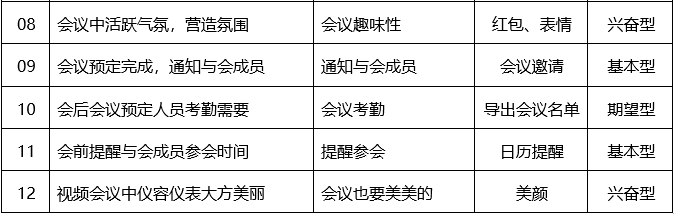 超详细腾讯会议的PRD文档