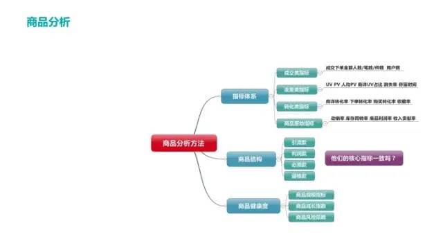 电商数据分析之总体运营指标