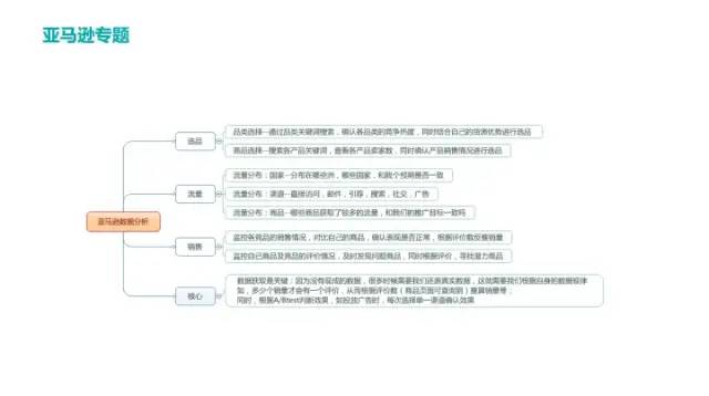 电商数据分析之总体运营指标